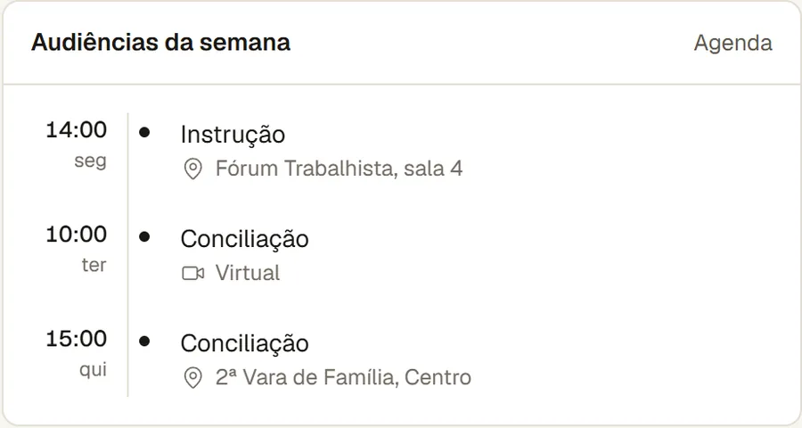 Audiências da semana em linha do tempo