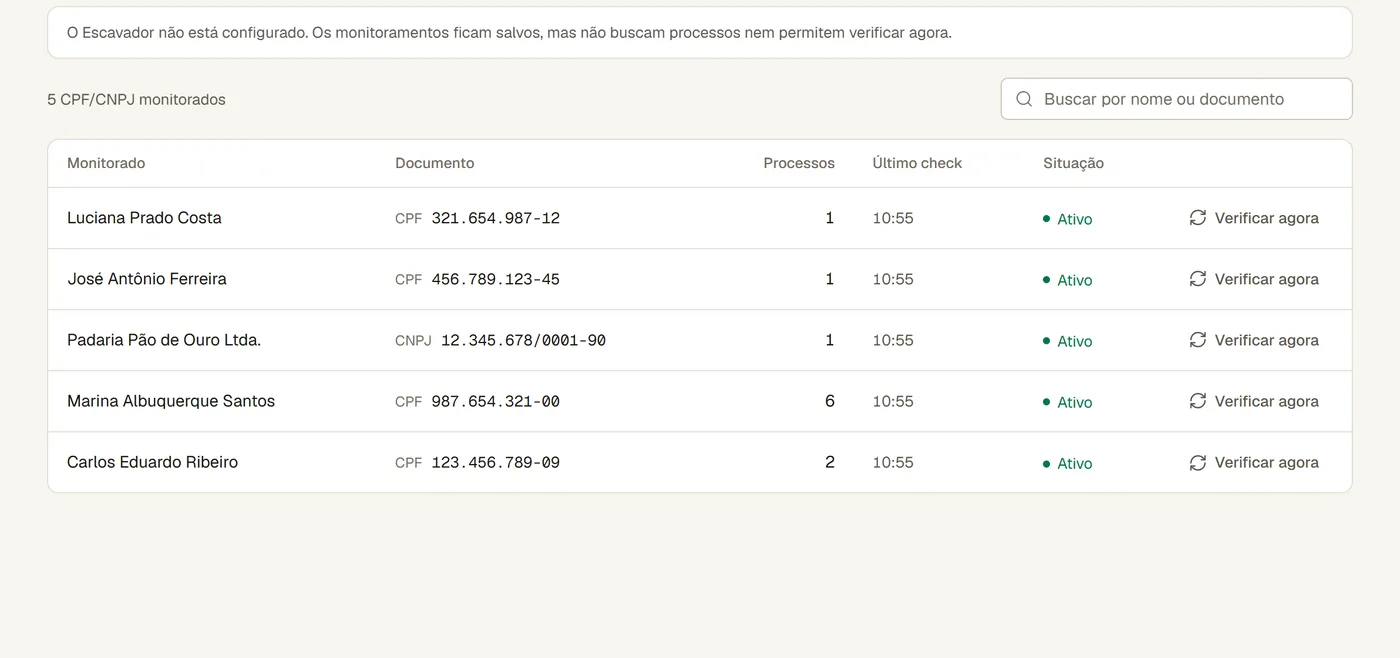 Monitoramentos por CPF e CNPJ com a última consulta