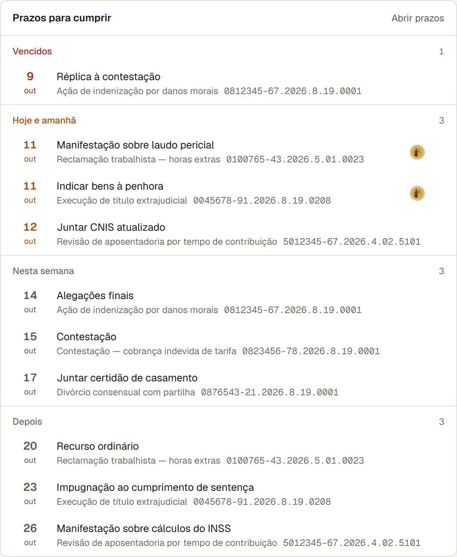 Prazos agrupados em vencidos, hoje e amanhã e nesta semana