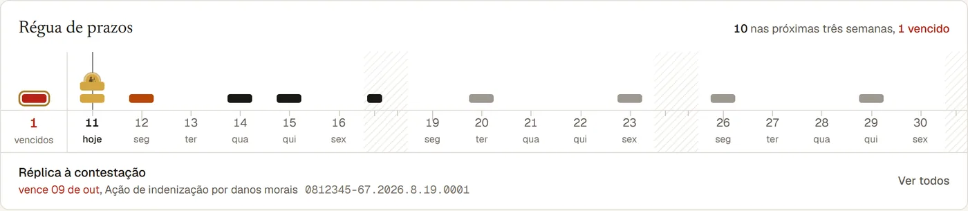 Régua de prazos do Tribuna com os próximos 21 dias